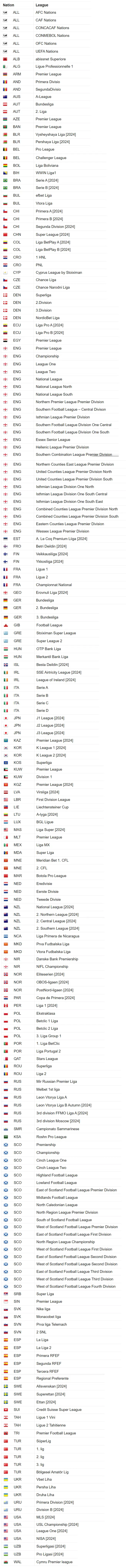 football manager 2026 kits megapack complete